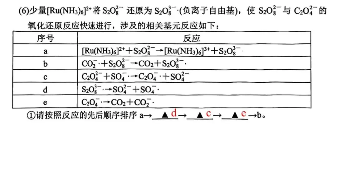 2604 杭州二模化学试卷解析与讲评 第43张