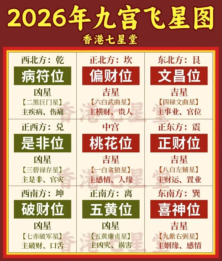 2026年高考中考丨巧用文昌位助旺学业事业运(附2026年流年文昌位) 第1张 2026年高考中考丨巧用文昌位助旺学业事业运(附2026年流年文昌位) 第1张