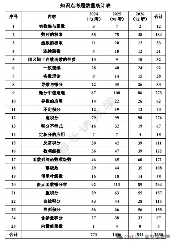2026.42 真题练习 第8张