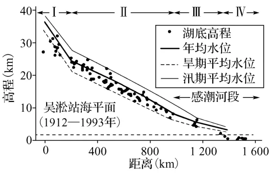 2021-2025广东卷水的真题 第2张