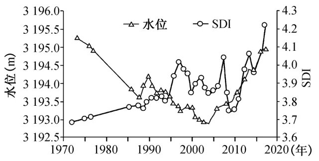 2021-2025广东卷水的真题 第3张