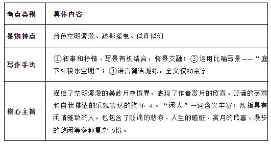 中考贬谪类文言文复习要点 第3张