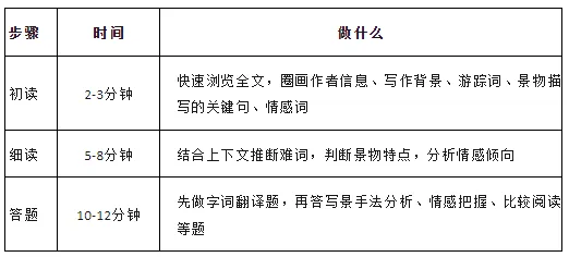 中考贬谪类文言文复习要点 第9张