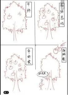 综合分析・哲理故事 / 漫画类真题・模拟答题 第3张