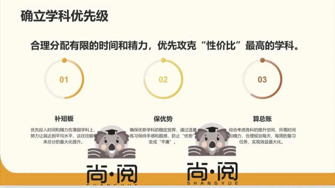 一模过后,试卷该如何利用? 第11张