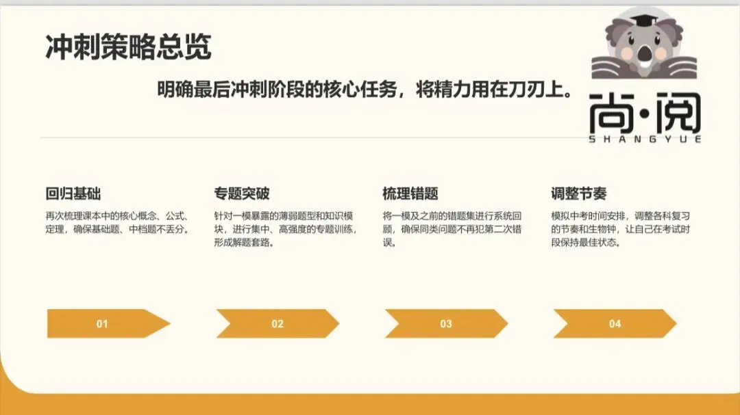 一模过后,试卷该如何利用? 第12张