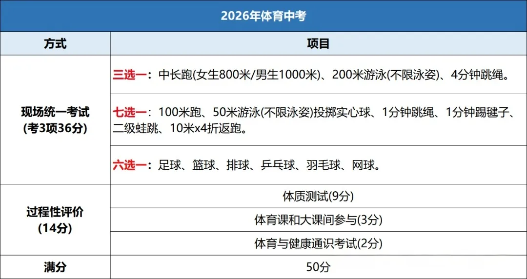 下周开考!部分体育中考考点已确定,龙岗考生人数曝光! 第2张