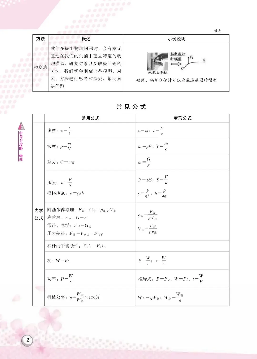 初中物理化学《中考全攻略》2026版中考复习必备,含知识归纳,模拟试卷,精品试题分类(PDF电子版,可下载打印) 第4张