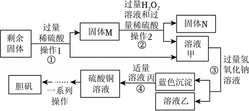 中考化学复习——工艺流程图专项练习(一) 第2张