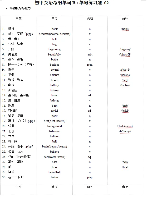 中考英语词汇每日一练二 第1张