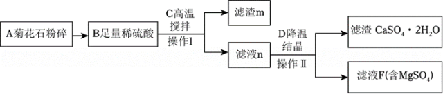 中考化学复习——工艺流程图专项练习(一) 第5张