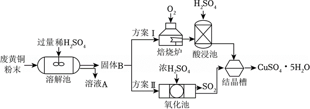 中考化学复习——工艺流程图专项练习(一) 第6张