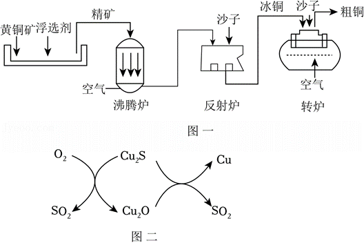 中考化学复习——工艺流程图专项练习(一) 第7张