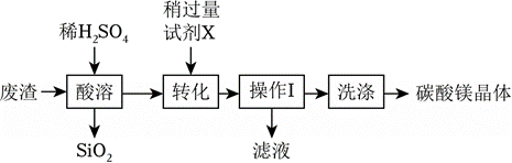 中考化学复习——工艺流程图专项练习(一) 第8张