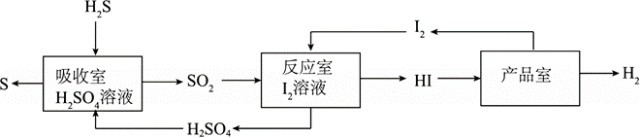 中考化学复习——工艺流程图专项练习(一) 第10张