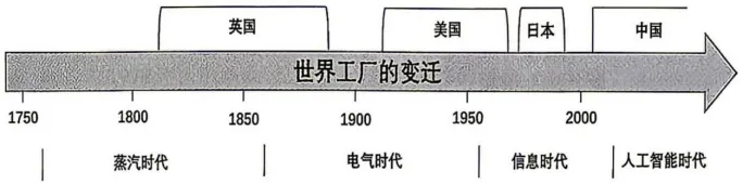 2026届辽宁大连市高三下学期综合模拟考试(一模)历史试卷 第5张
