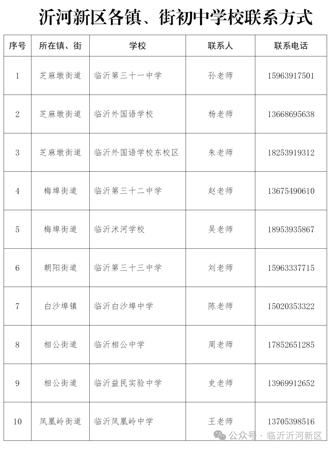 事关中考!沂河新区发布2026年回户籍地、学籍地报名通知 第1张 事关中考!沂河新区发布2026年回户籍地、学籍地报名通知 第1张
