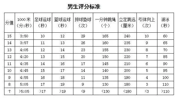 体育中考注意事项来了 第4张