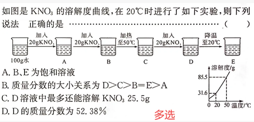 中考科学高频易错——一道涉及溶液相关知识的综合错题分析 第1张