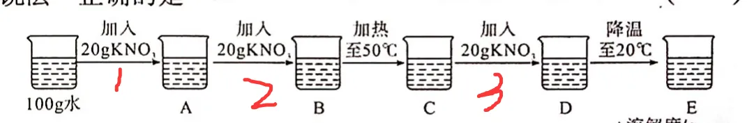 中考科学高频易错——一道涉及溶液相关知识的综合错题分析 第5张