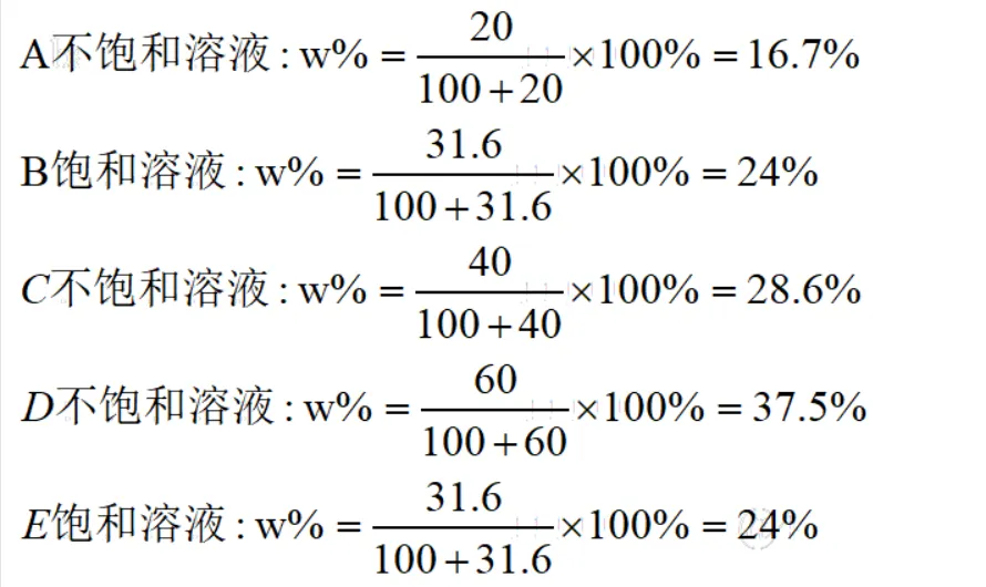 中考科学高频易错——一道涉及溶液相关知识的综合错题分析 第6张