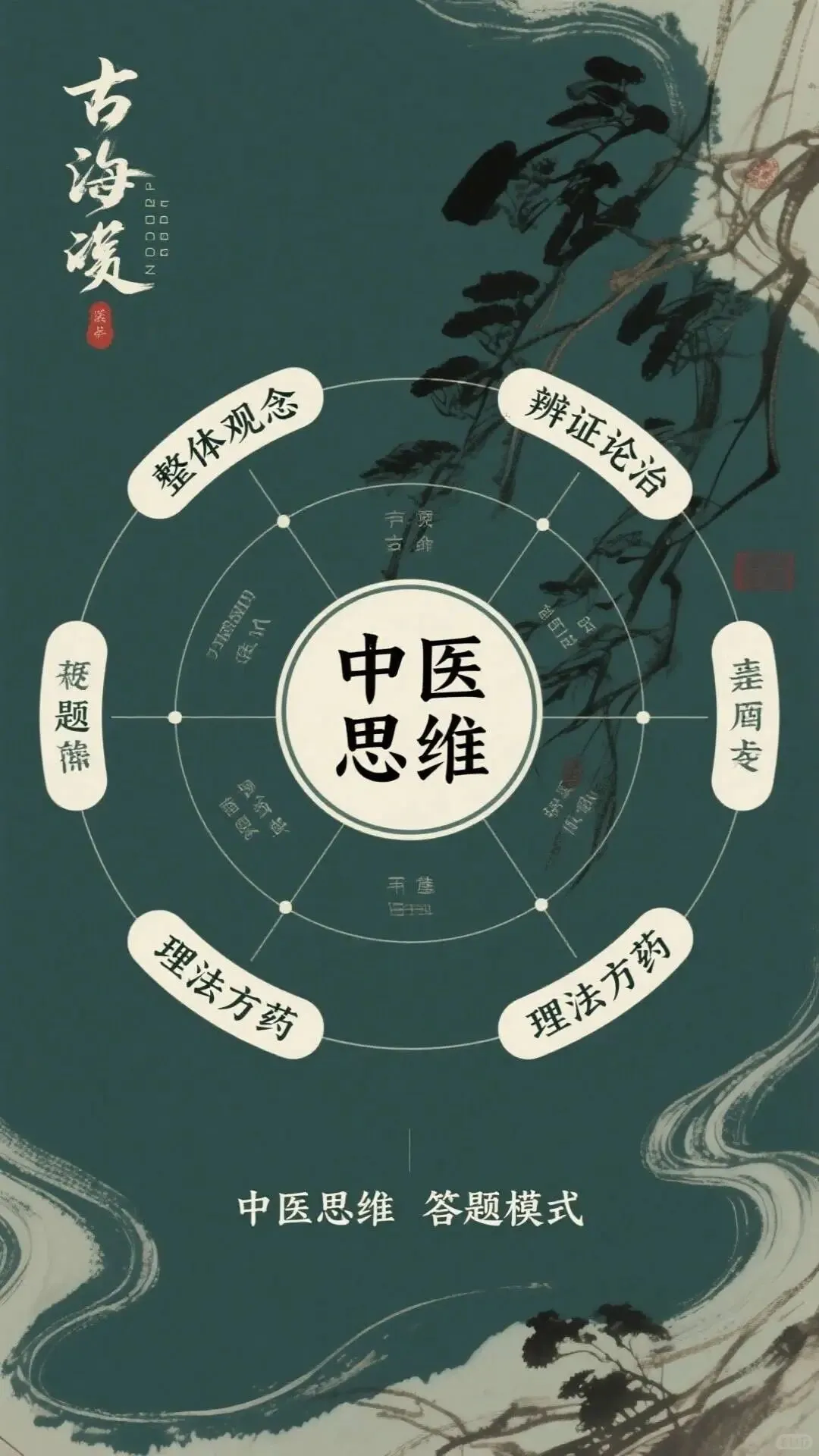 中医师承技能考试真题汇总与实操答题思路解析 第7张