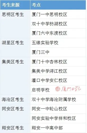 快讯!厦门体育中考开考!今年有两大变化!评分标准和分数转换器来了 第6张