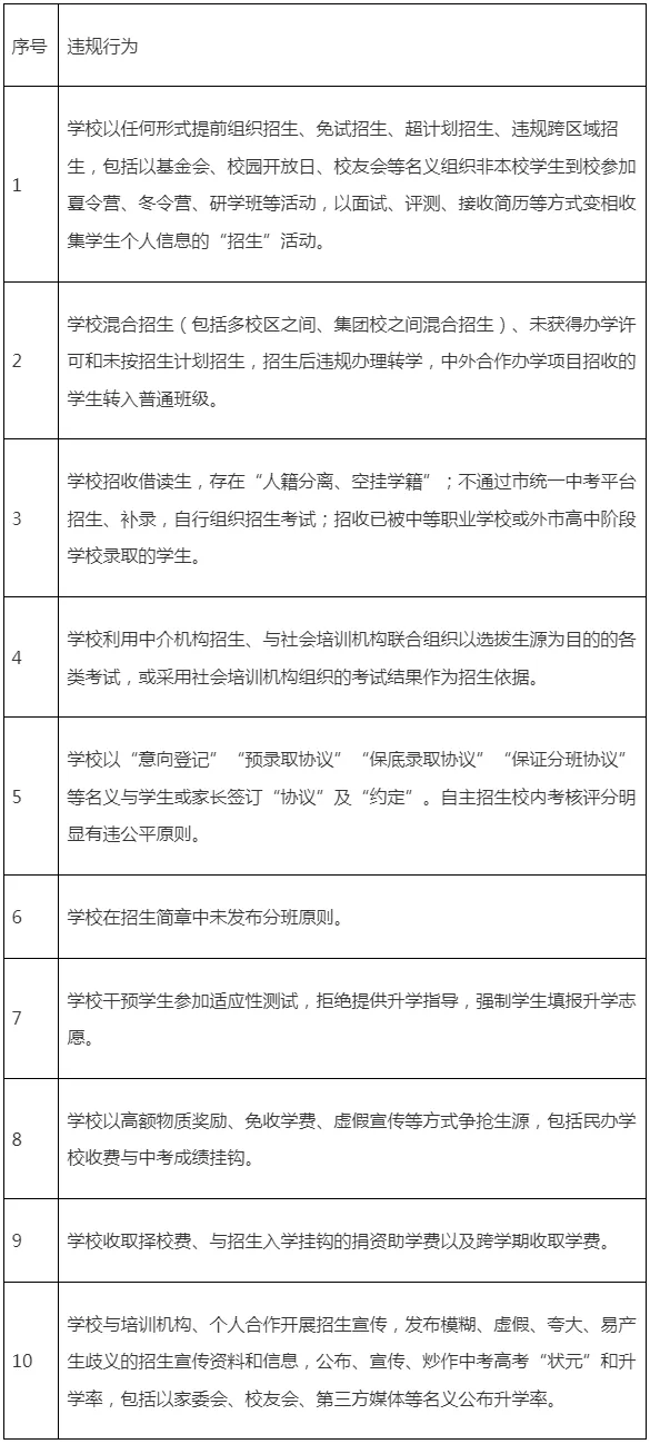 别再心存侥幸!中考违规招生遭严打,多校被罚,关乎孩子升学 第1张