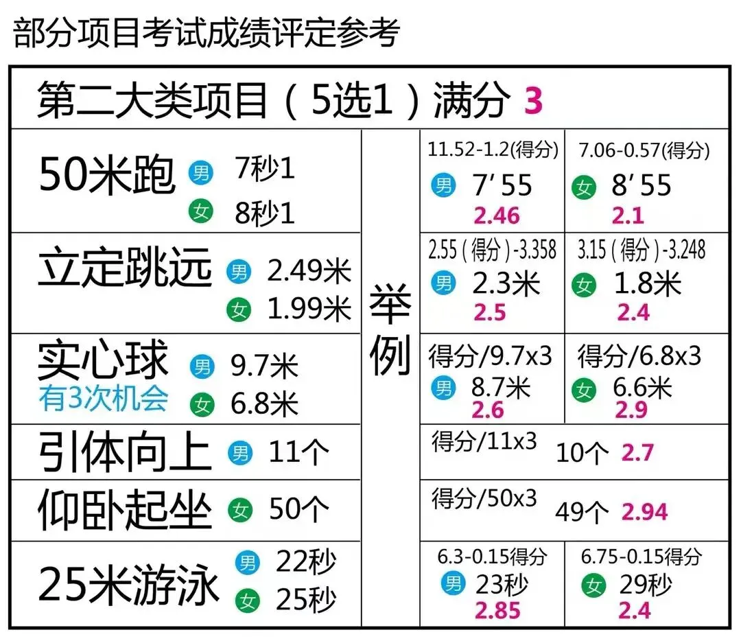 上海体育中考全攻略已经出炉了:从项目评分到川沙中学考点实测,一篇帮你拿满30分! 第2张
