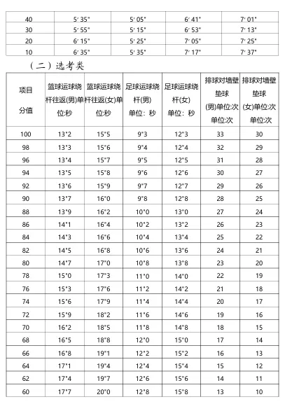 即将开考!2026厦门体育中考评分标准→ 第7张 即将开考!2026厦门体育中考评分标准→ 第7张