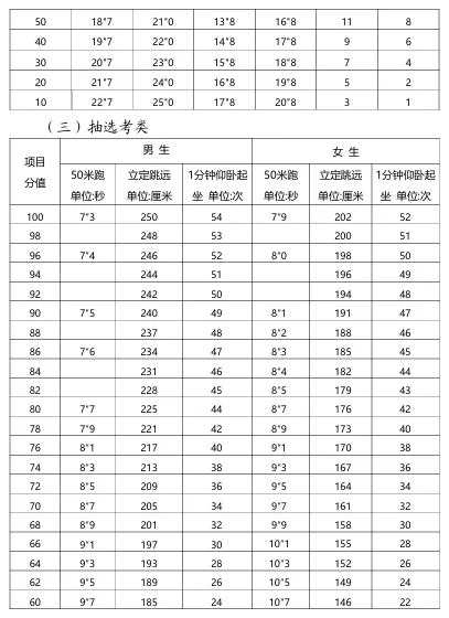 即将开考!2026厦门体育中考评分标准→ 第8张 即将开考!2026厦门体育中考评分标准→ 第8张