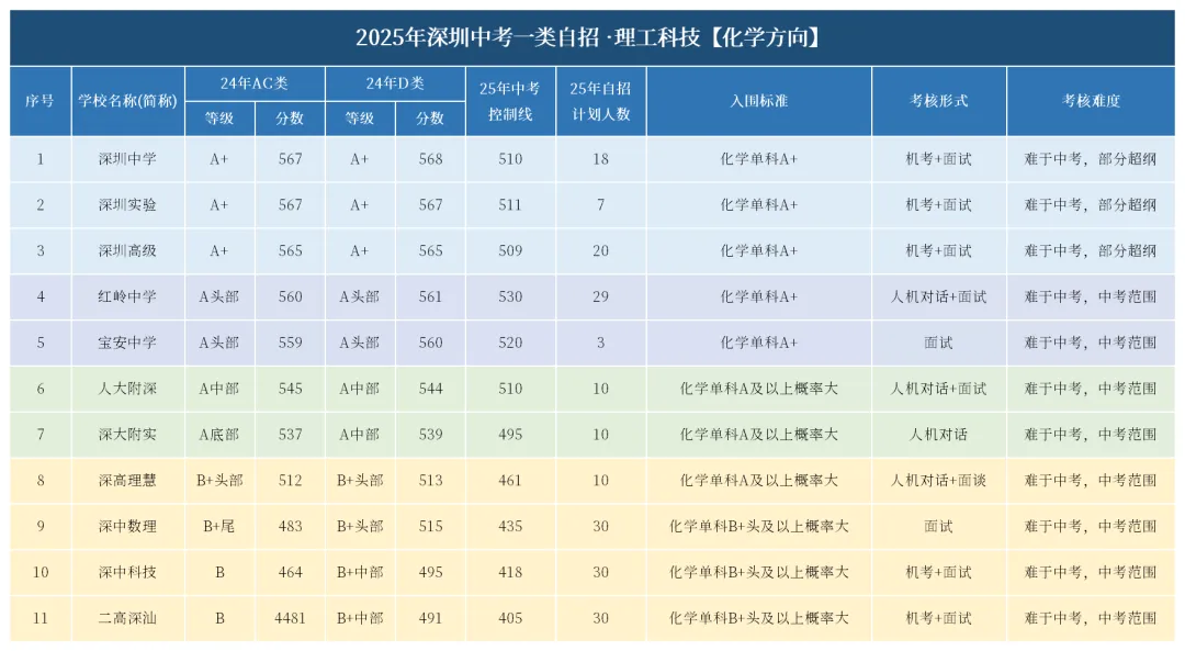 2026深圳中考一类自招攻略:政策全解析与备考指南 第6张