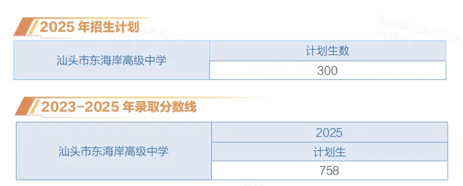 中考首届招生分数750+,汕头这所民办底气从何而来?附宣讲会报名链接→ 第14张