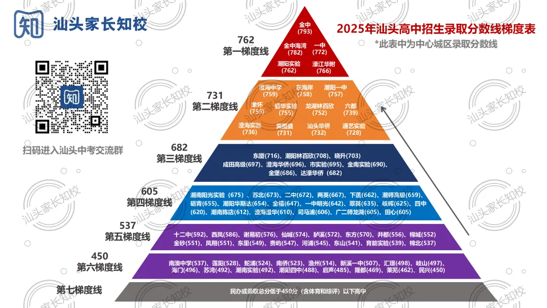 中考首届招生分数750+,汕头这所民办底气从何而来?附宣讲会报名链接→ 第15张