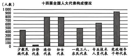 2026年中考道法时政热点专练48B:2026年全国两会 第1张