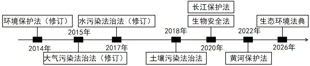 2026年中考道法时政热点专练48B:2026年全国两会 第2张
