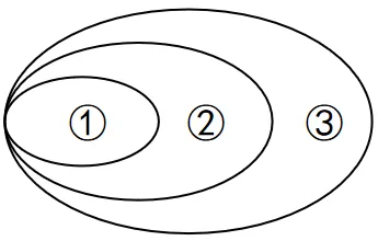 2026年中考道法选择题强化题库100题10(六册) 第2张