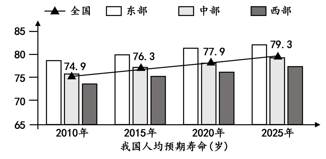2026年中考道法选择题强化题库100题10(六册) 第16张