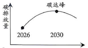 2026年中考道法选择题强化题库100题10(六册) 第17张