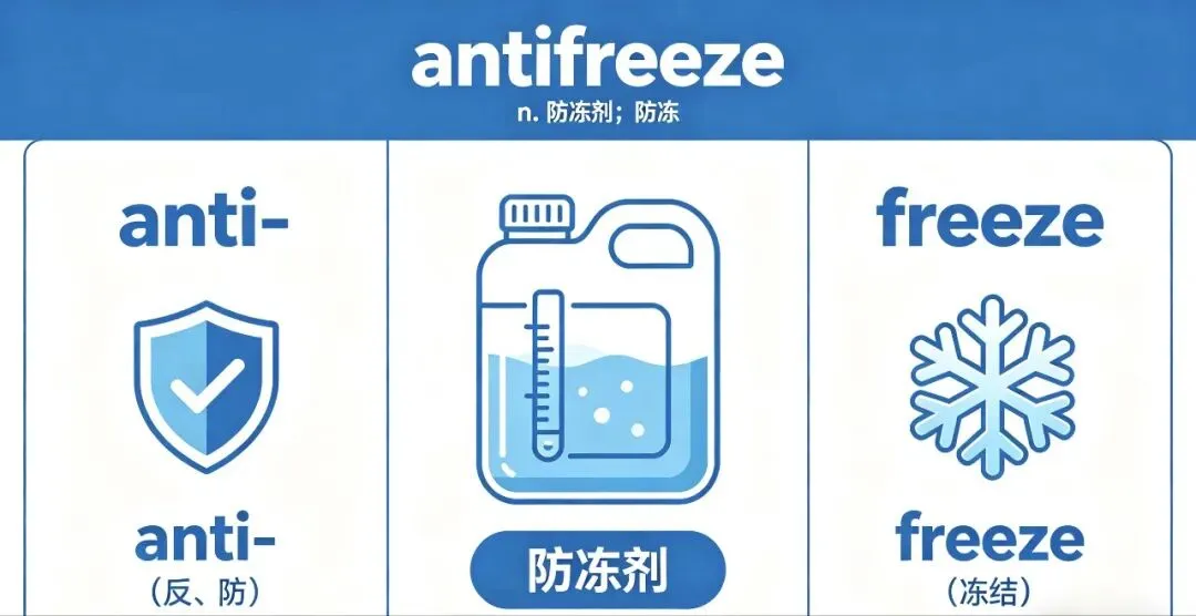 中考英语|每天5个高频词,构词法1分钟速记! 第1张