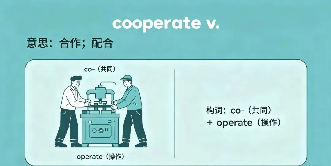 中考英语|每天5个高频词,构词法1分钟速记! 第3张