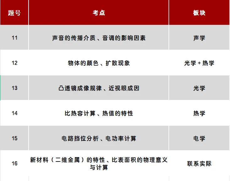 2026昆明初三市统测物理试卷深度解析+压轴精讲|中考风向标! 第25张