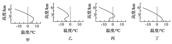 打卡真题 | 输电线舞动(1945) 第5张