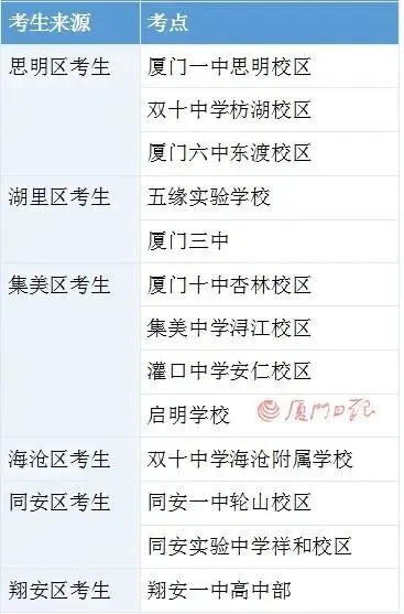 刚刚!厦门体育中考开考! 第4张