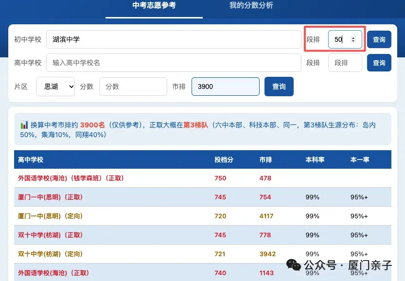 刚刚!厦门体育中考开考! 第10张