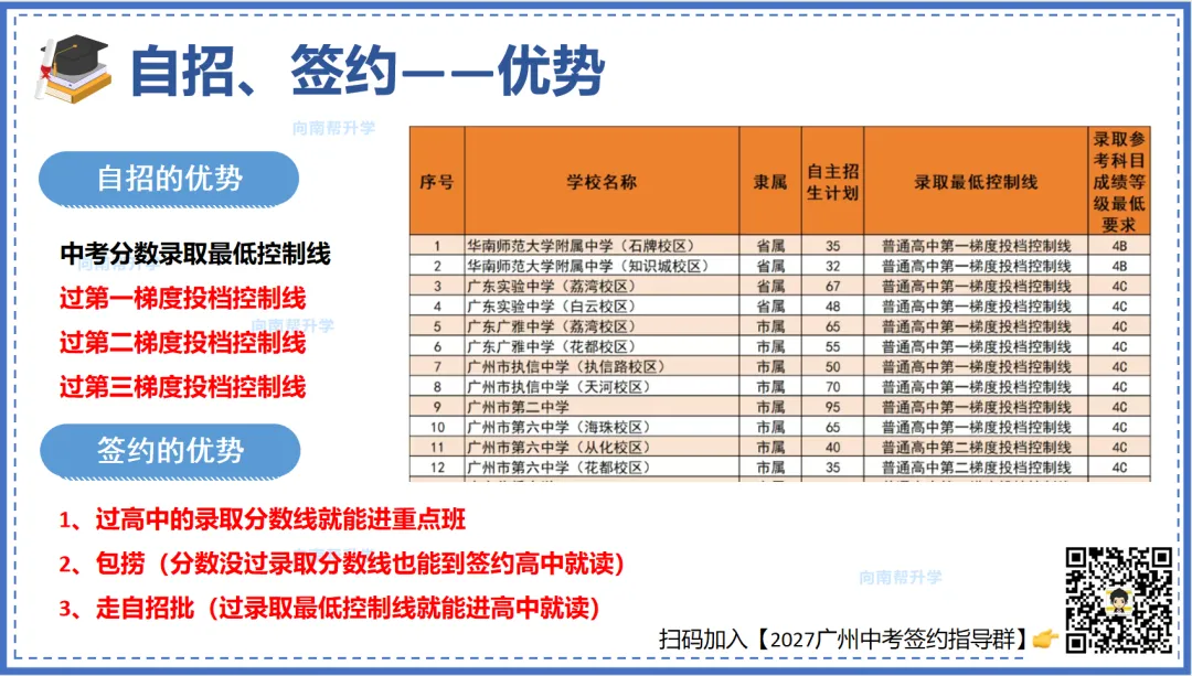 自招和签约考的区别 | 2027中考政策扫盲 第16张 自招和签约考的区别 | 2027中考政策扫盲 第16张