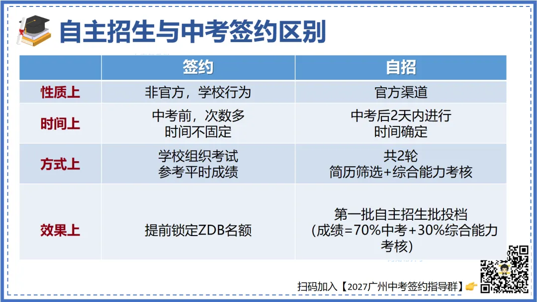 自招和签约考的区别 | 2027中考政策扫盲 第19张 自招和签约考的区别 | 2027中考政策扫盲 第19张