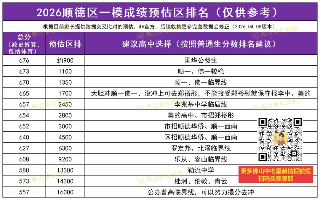 出题思路最接近中考?为什么强烈建议其他区家长也给孩子安排南海一模试卷练手→ 第9张