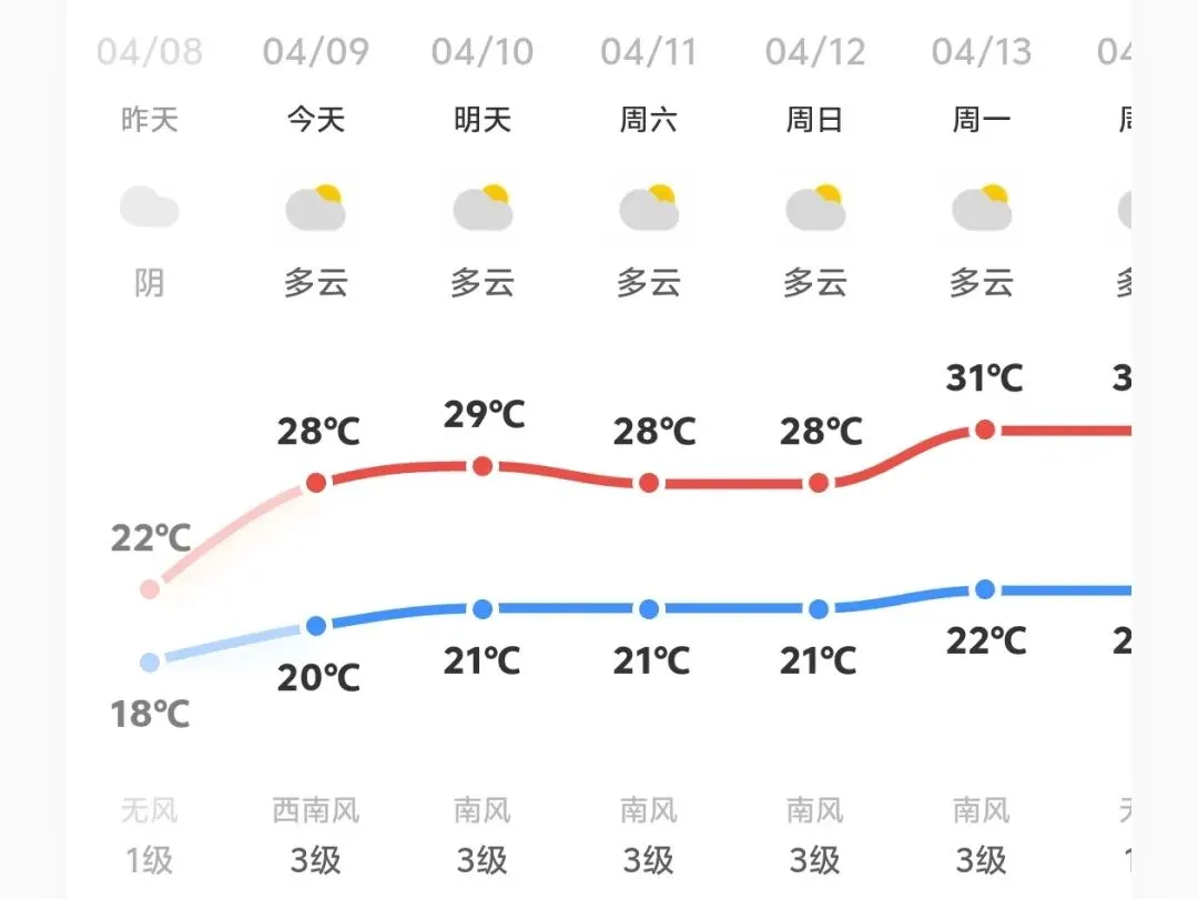 快讯!厦门体育中考今早开考,6个考点率先开考!现场实况→ 第17张 快讯!厦门体育中考今早开考,6个考点率先开考!现场实况→ 第17张