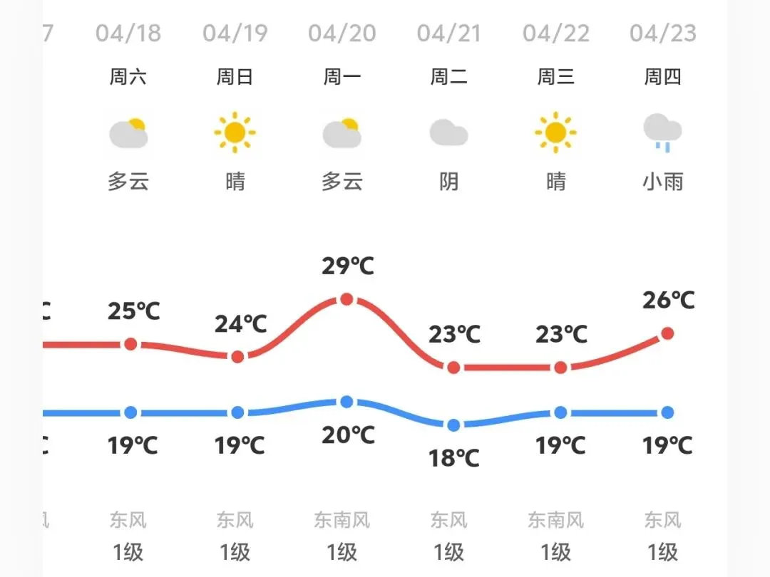 快讯!厦门体育中考今早开考,6个考点率先开考!现场实况→ 第19张 快讯!厦门体育中考今早开考,6个考点率先开考!现场实况→ 第19张